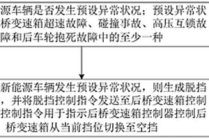新能源車輛安全保護方法、裝置、車輛及存儲介質