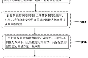 計及新能源不確定性的安全穩定風險量化評估方法