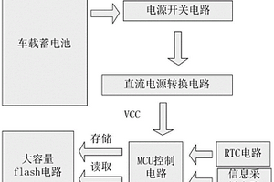 具有信息實時存儲功能的新能源汽車電池管理系統