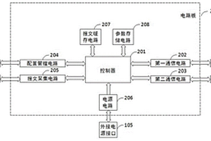 新能源電站通訊報文比對裝置