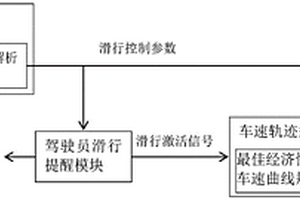 基于智能網聯信息的新能源汽車滑行控制系統、方法及新能源汽車