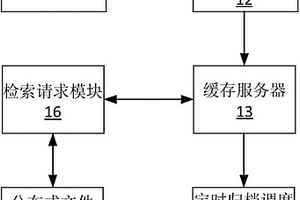新能源汽車的海量數據存儲檢索系統和方法