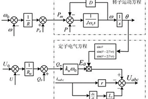 含儲能新能源場站快速參與有功-頻率的控制方法