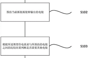 新能源發電混合場景的供電方法及系統