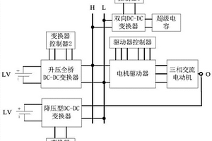 新能源汽車集成電驅動系統