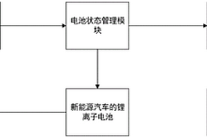 用于新能源汽車的鋰離子電池管理系統