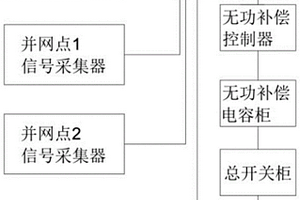用于提升新能源電站無功補償功率因數的方法及系統