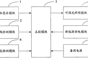 新能源智能照明系統