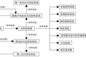 新能源船舶用鋰離子電池-燃油混合動力系統