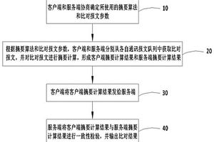 基于摘要算法的新能源電站通訊報文比對方法及系統