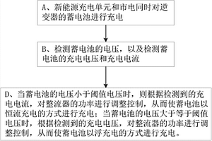 基于新能源和市電互補供電的離網逆變器及控制方法