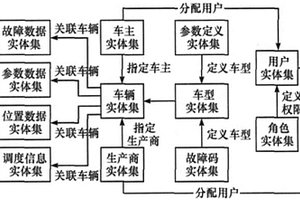 新能源運輸工具實時監管系統