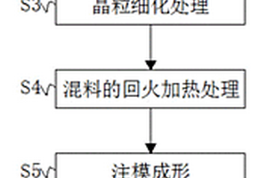 新能源汽車驅動電機軸的制備方法