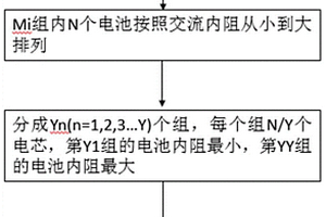 新能源電池系統模組配組方法