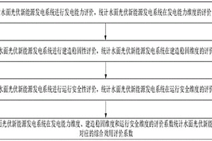 基于多維分析的光伏新能源發電系統綜合評價方法