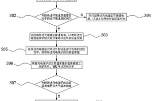 新能源汽車充電功率的控制方法、裝置、存儲介質及設備