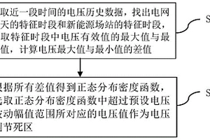 新能源場站AVC試驗參數優化方法、裝置、設備和存儲介質