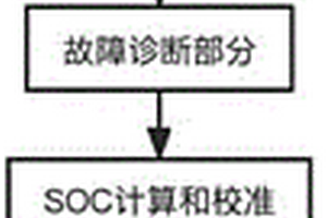 新能源汽車BMS故障檢測方法