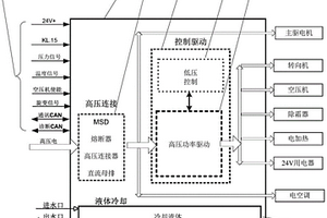 新能源車用高壓附件控制器
