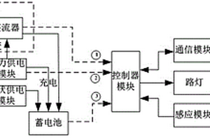 新能源路燈節能供電系統