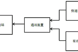 新能源發電站調頻系統及方法