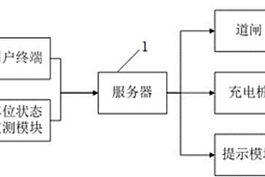 基于新能源汽車的智能預約充電車位系統