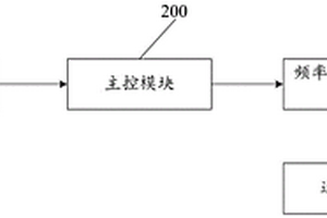 新能源快速頻率響應裝置及方法
