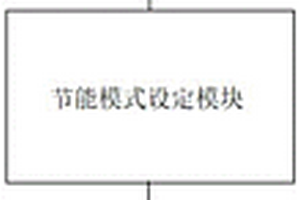 新能源汽車用電設備電源控制設定系統和方法及介質