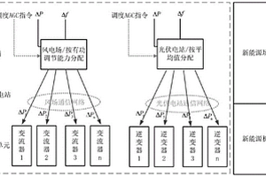 基于多層模糊推理的新能源機組有功分配方法