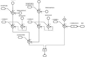 受端電網新能源場站一次調頻控制方法及系統