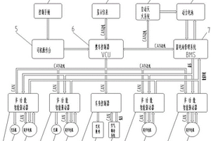 基于CAN總線網絡的新能源機車控制系統
