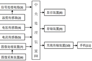 新能源汽車電池監測系統