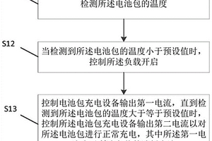 新能源汽車低溫充電方法和裝置
