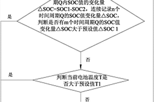 帶有車載充電系統的新能源車的智能充電控制方法