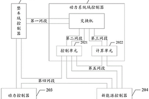 新能源動力系統網絡架構、網段故障處理的方法和裝置