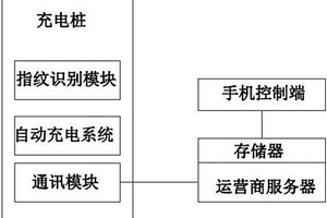基于指紋識別的新能源汽車充電樁及充電方法