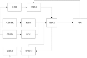 提高新能源發電電能質量的裝置