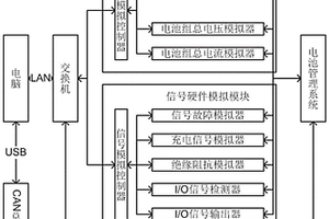 新能源汽車電池管理系統硬件在環測試系統及方法