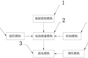 用于新能源發電的轉換電池