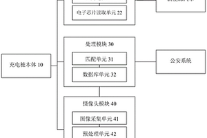 新能源汽車追回系統