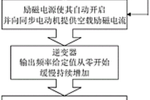 用于新能源同步電機對并網的起動控制方法