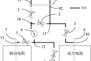 用于新能源汽車的動能回收制動系統及車輛