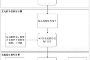 混合動力新能源汽車發動機轉速脈動抑制方法及系統