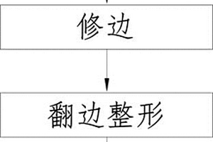 新能源汽車電池包上蓋的沖壓系統