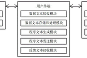 用于制定環境及新能源領域標準的系統