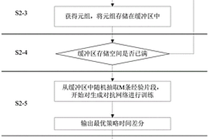 層次化微電網新能源消納能力的評估方法
