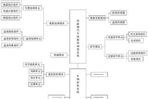 新能源汽車電池散熱減震系統