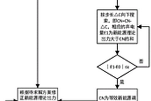 電力系統新能源棄電率的快速求解方法、系統、設備及存儲介質