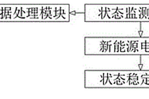 新能源汽車電控保持系統及方法