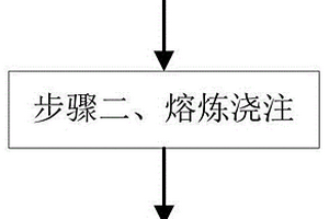新能源汽車空調壓縮機缸體鑄造成型方法